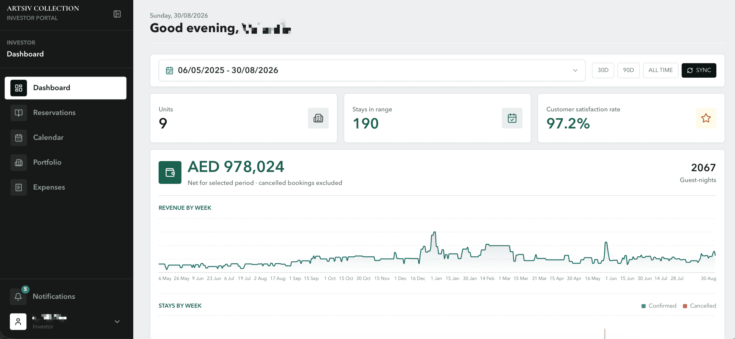 Artsiv investor portal showing live reservations, revenue, occupancy, guest satisfaction, and property performance